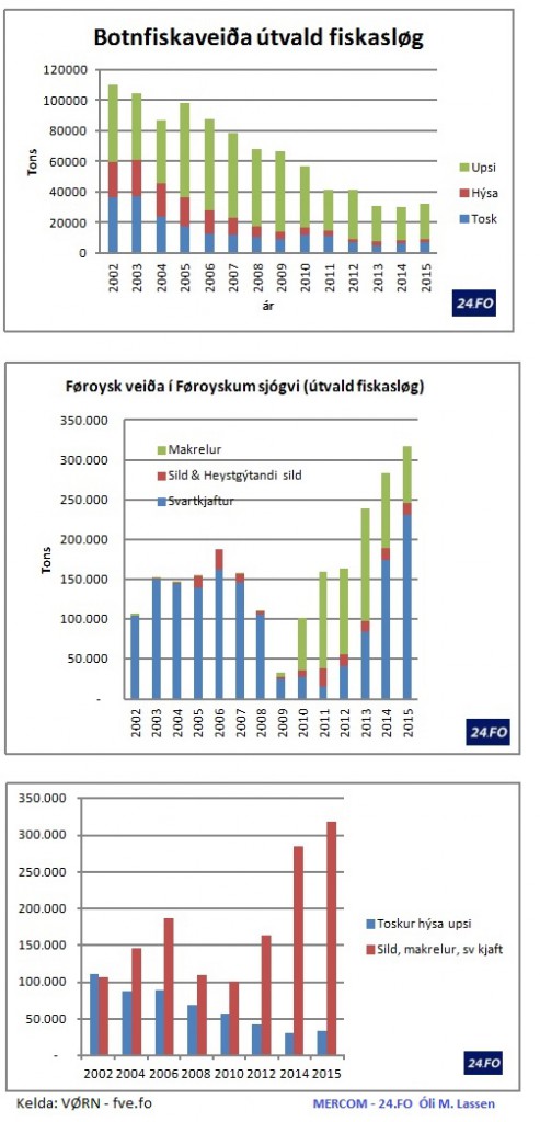 3-talvur-veeiða-2002til2015