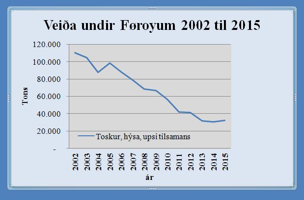 Veiða-undir-fø-tosk-hys-upsi2002-2015