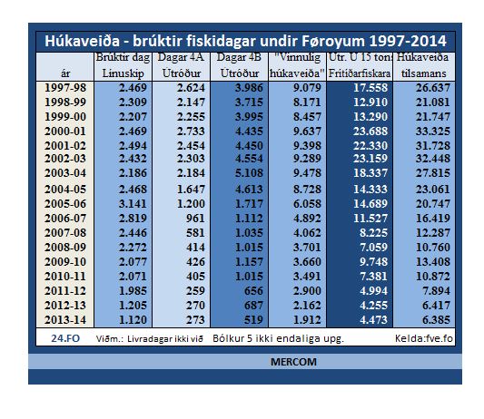 brúktirfiskidagar97-2014