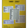 NON-League Football Tables 1889 - 2007