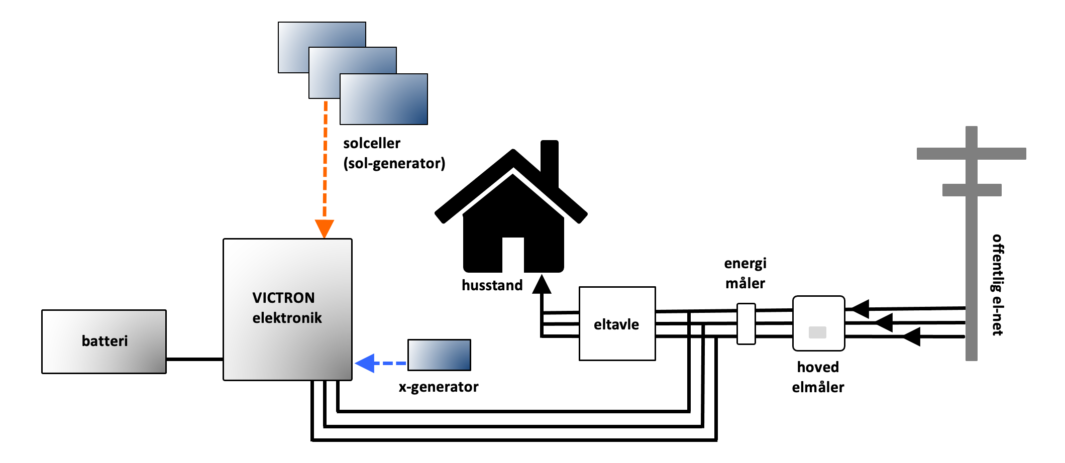 stand-alone system