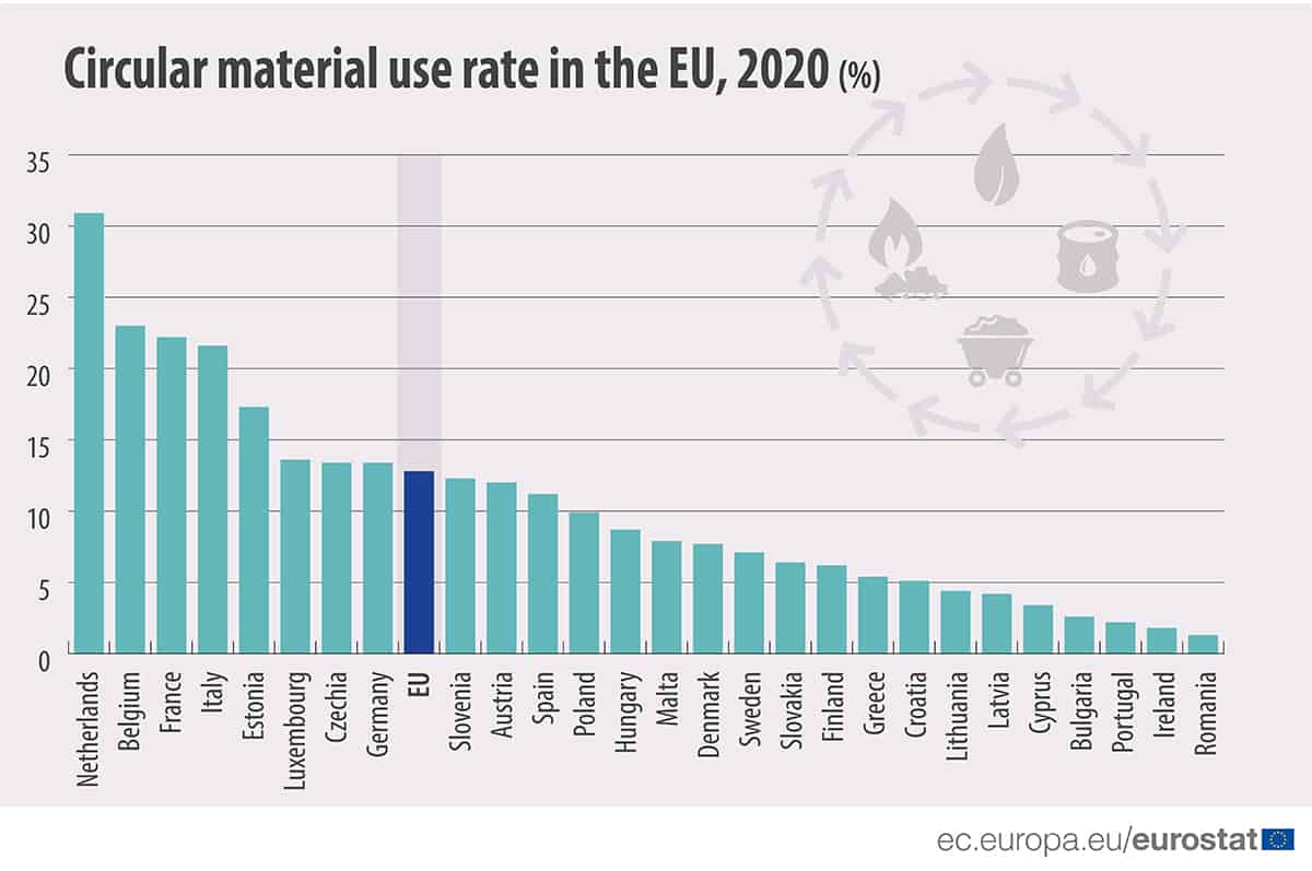Improving The Sustainability Of Products In Europe Figure 2 1200x797 Improving the sustainability of products in Europe