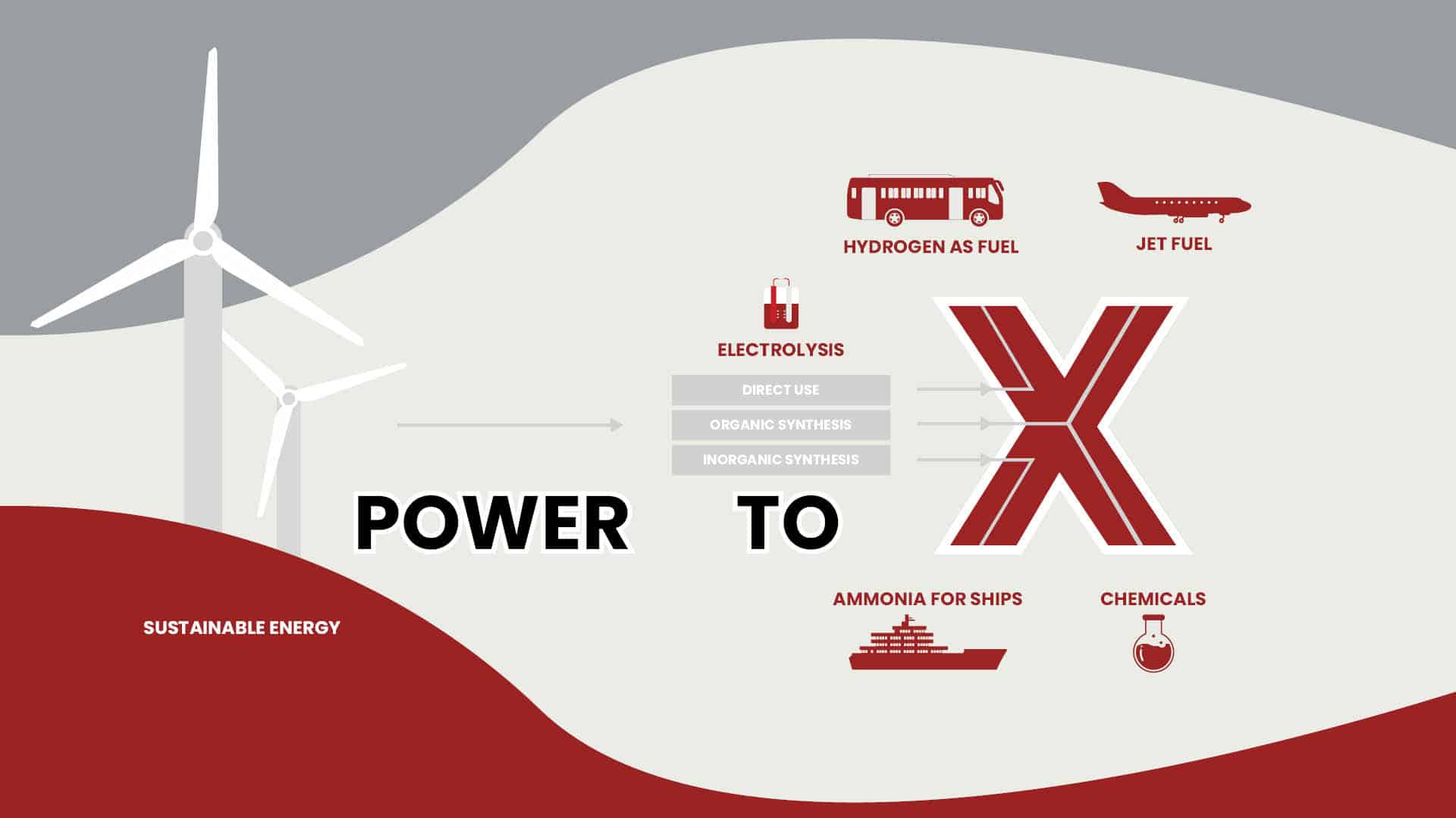 Power To X Power To X