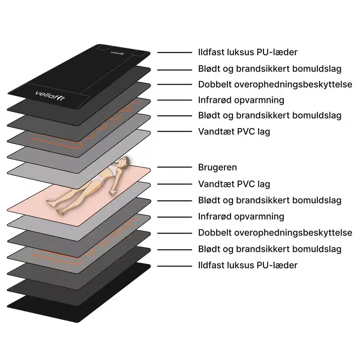 Vellafit infrarødt saunatæppe