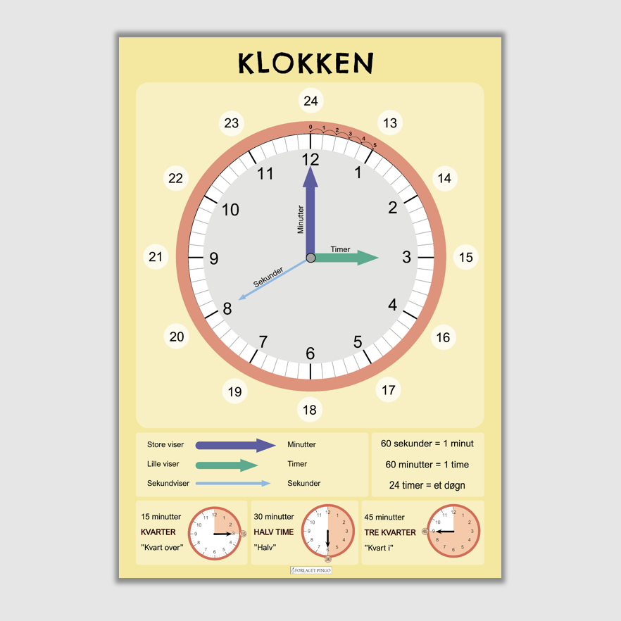 PLakat ur klokken