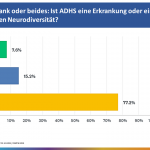 ADHS & Neurodivers: Frage 4 - Umfrage DGPPN 2023