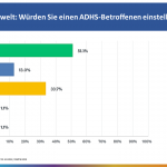 ADHS & Neurodivers: Frage 2 - Umfrage DGPPN 2023