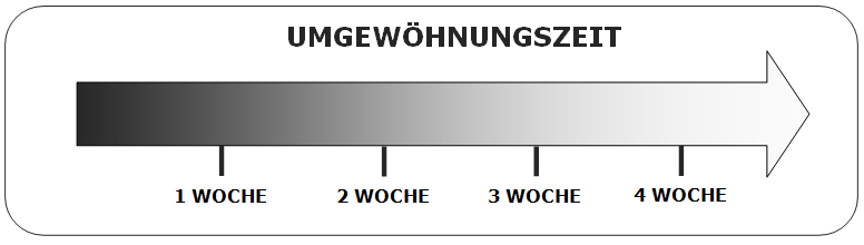 Umgewöhnungszeitraum