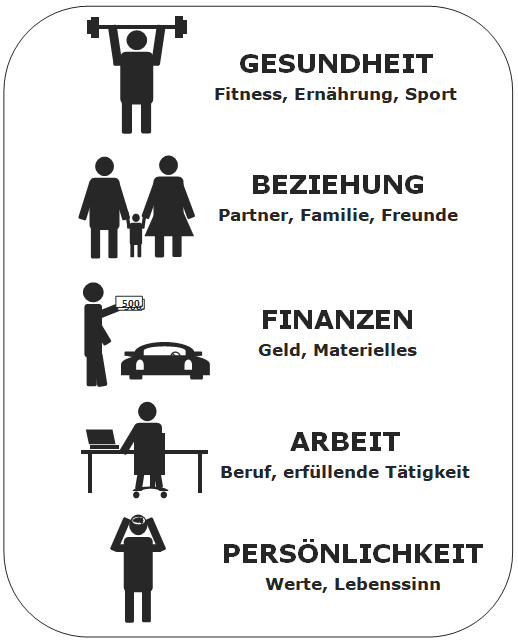 Ziele im Leben finden und Ziele setzen FRANK MÖHLMANN