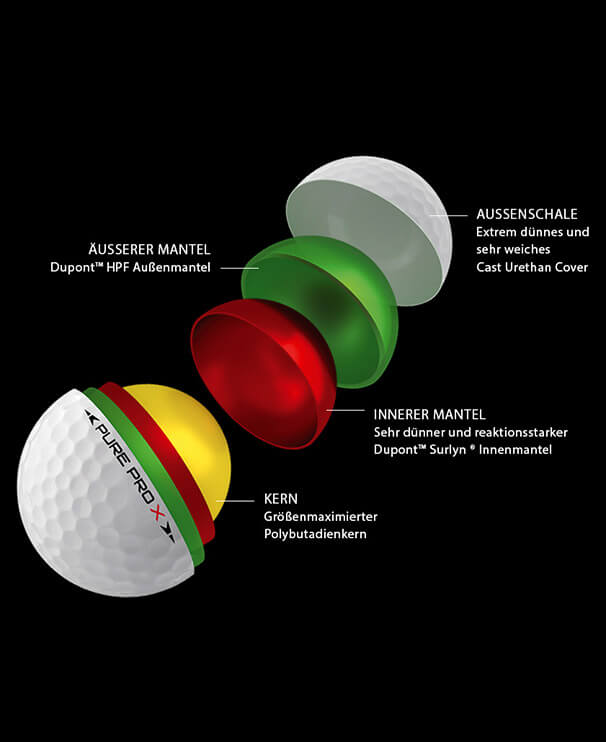 Landingpage Golfball - Web Agentur FRASCHE.de -purepro x schichten-mobile