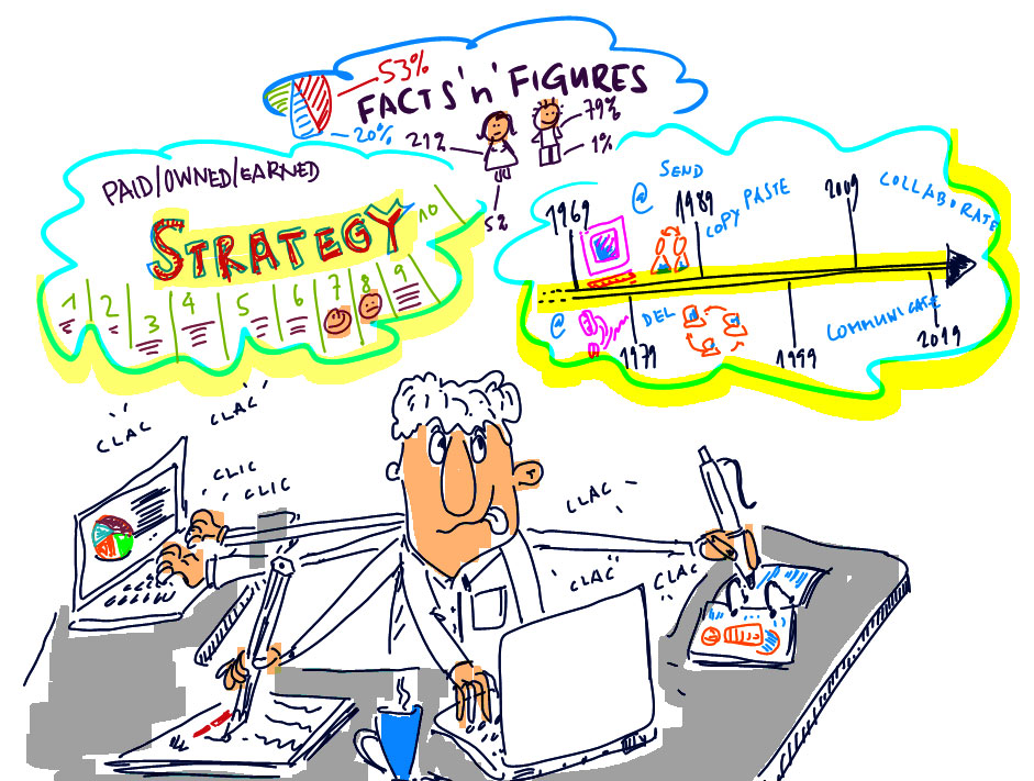Sketchnote: Wie man ein Social media-Manager wird – Multitasking