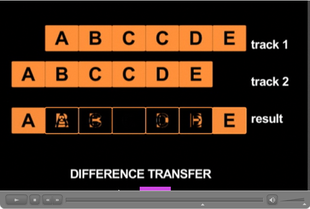 Avid DS Repeated Frames Detection