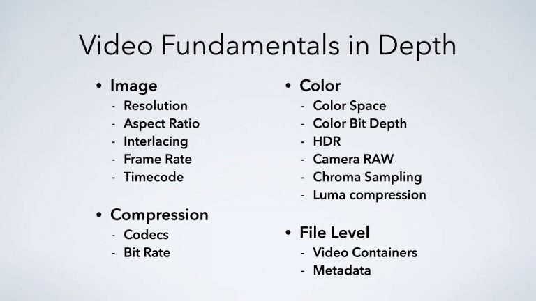 Video Fundamentals in Depth