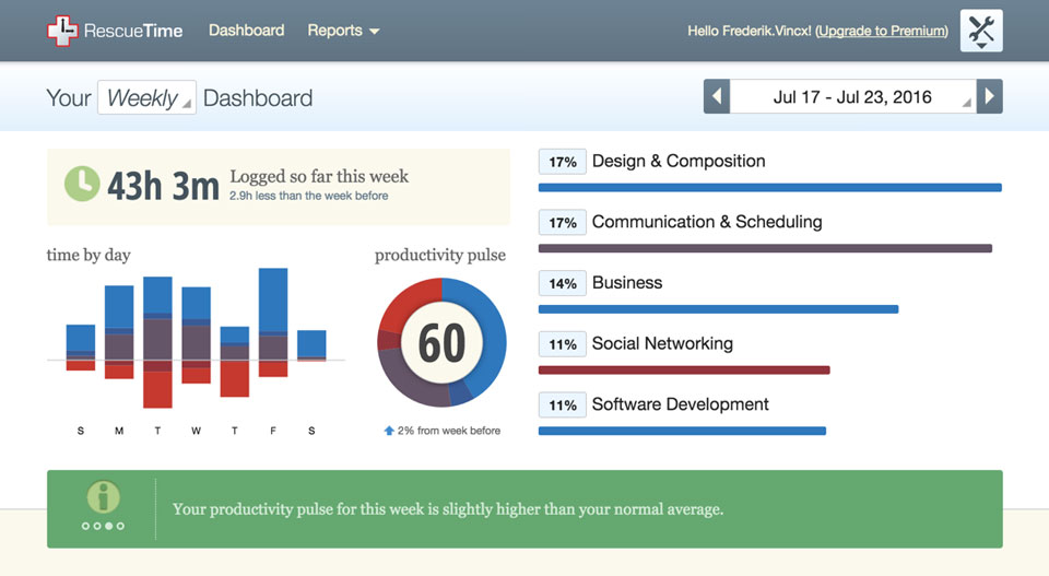 Rescuetime screenshot for office productivity post