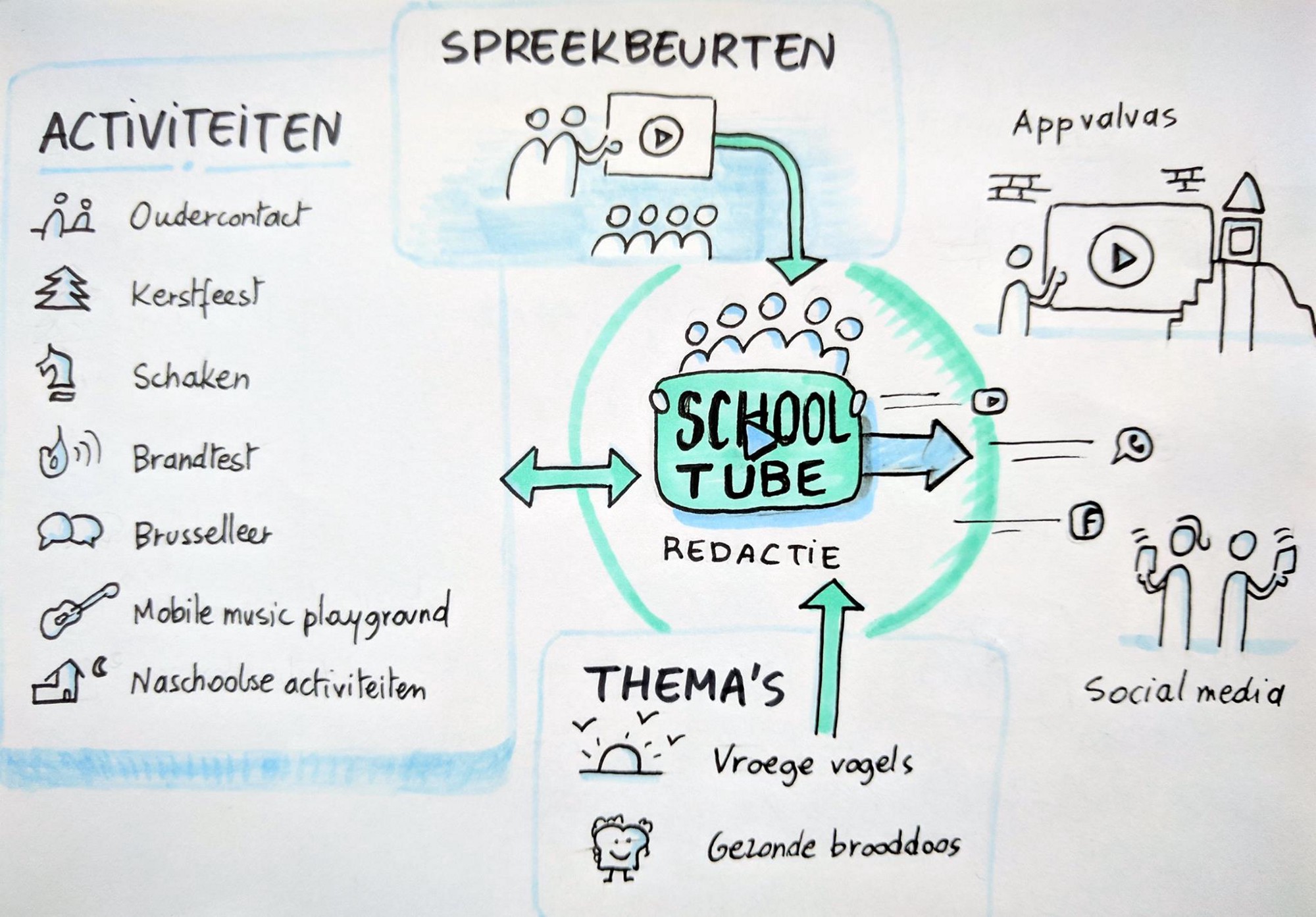 Overzicht SchoolTube