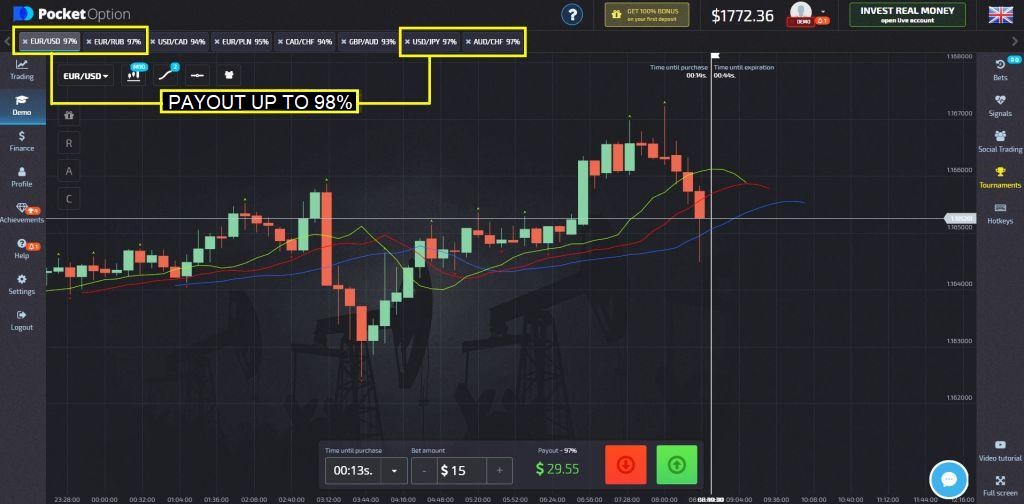 The highest binary options broker payout: up to 98%