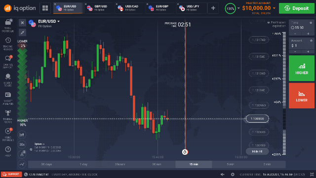 FX options trading