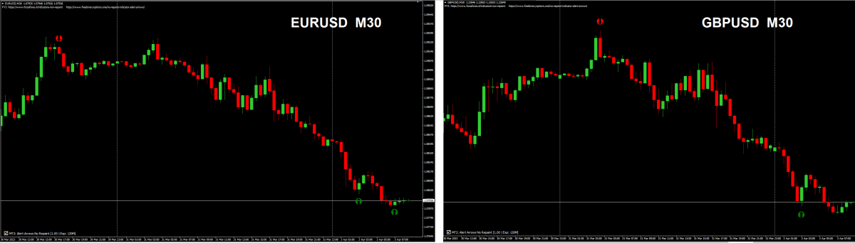 Correlation between currency pairs