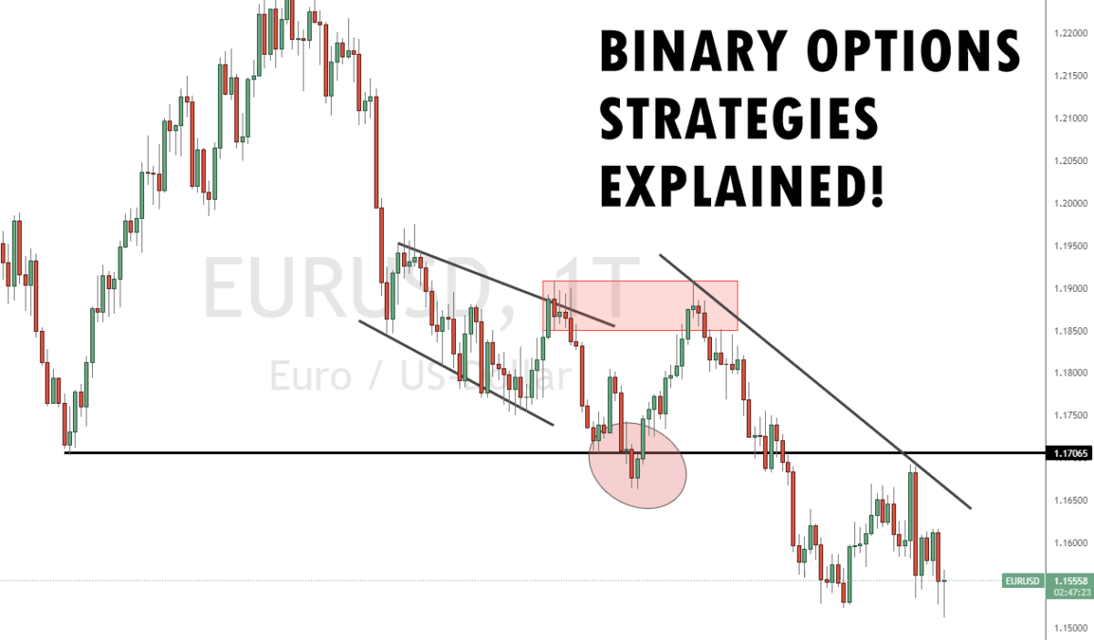 Boost Your Trades with AI: The Ultimate Binary Options Guide!