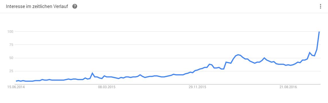 Virtual reality Statistiken und positiver Trend