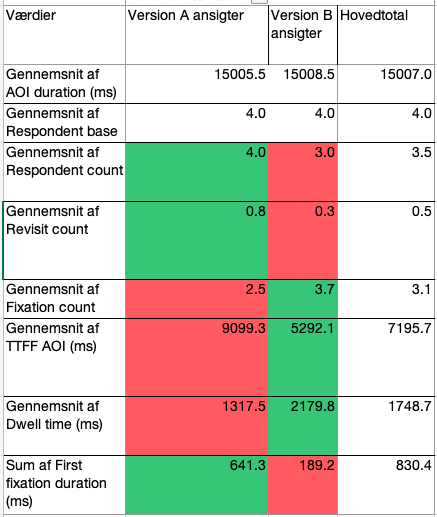 skema over eyetrackinganalyse