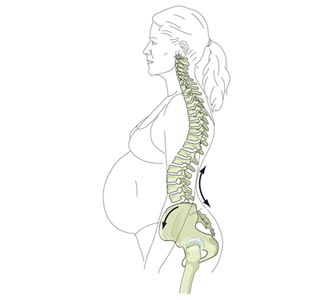 Ryggraden under graviditet