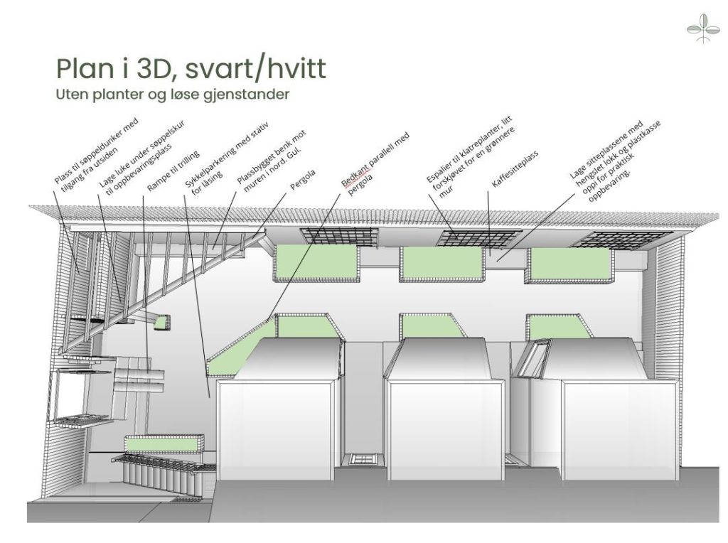 3D plan i svart hvitt med kommentarer