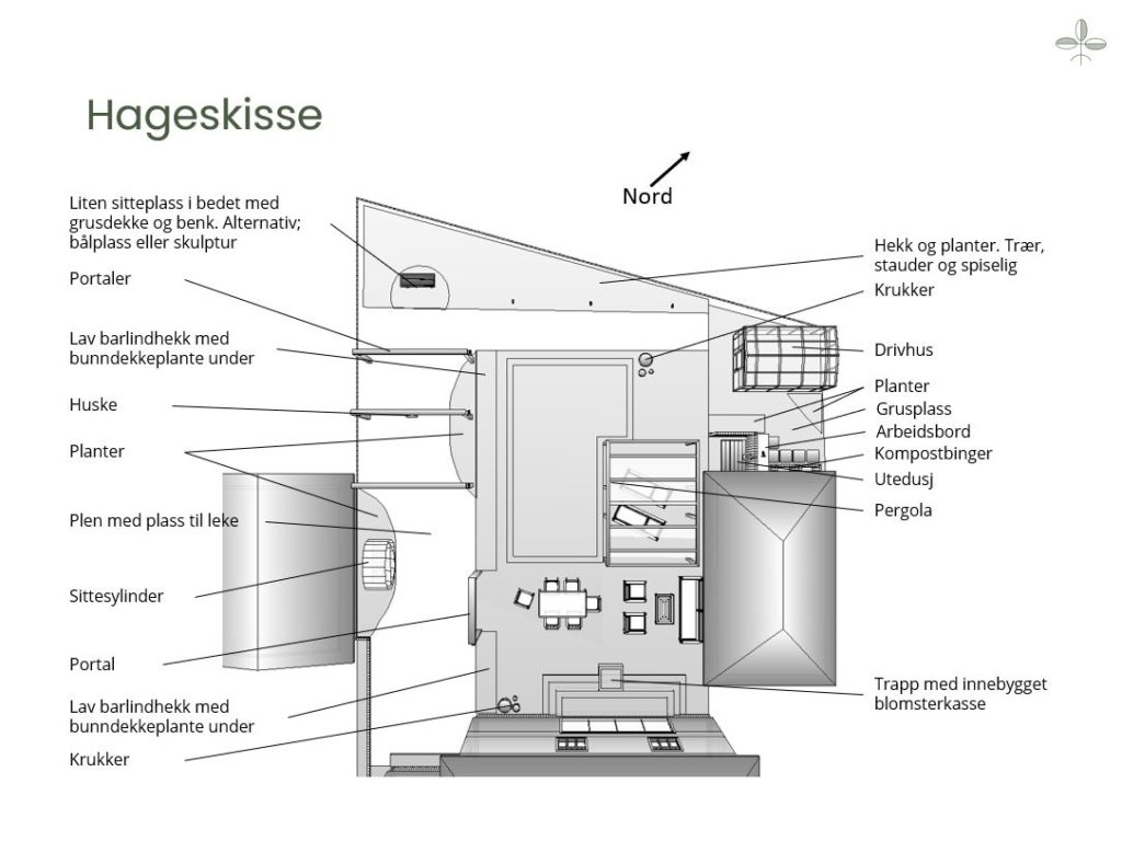 Hageskisse 3D svart hvitt med kommentarer