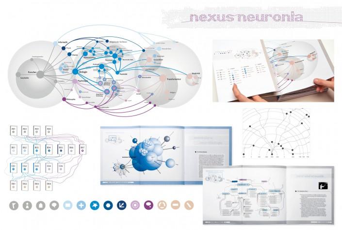 Information Graphics for Nexus Neuronia