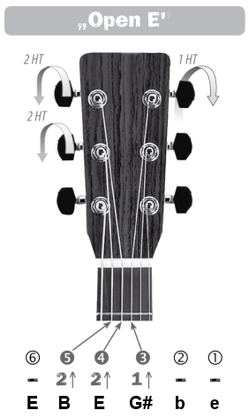 guitar string chords tuning