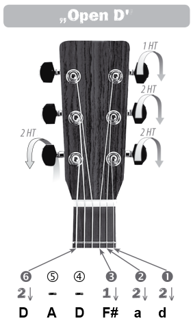 graph tech locking tuners for squier