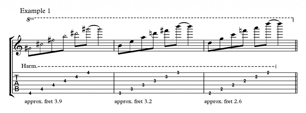 Natural Harmonics on Guitar – Part 2 - Fundamental Changes Music Book  Publishing