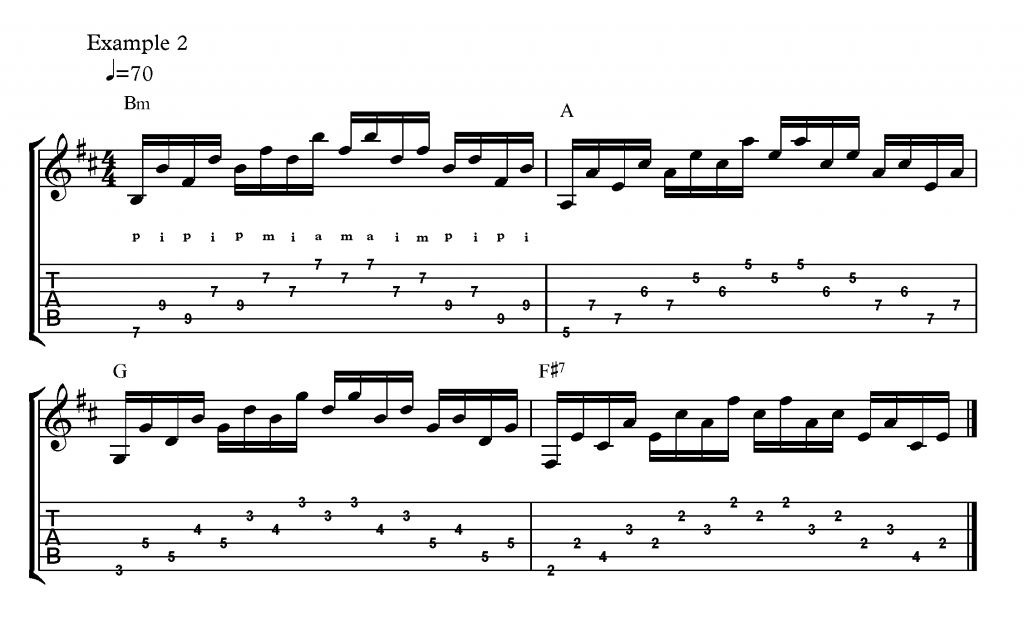 Fingerpicking Patterns for Guitar Fundamental Changes Music Book
