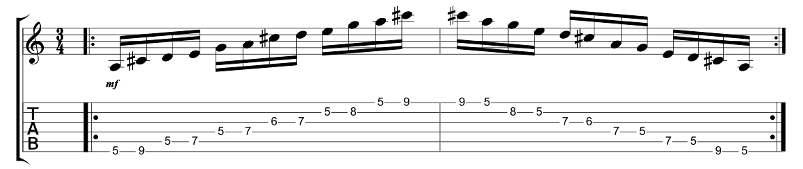 Hindu Pentatonic Scale Fundamental Changes Music Book Publishing