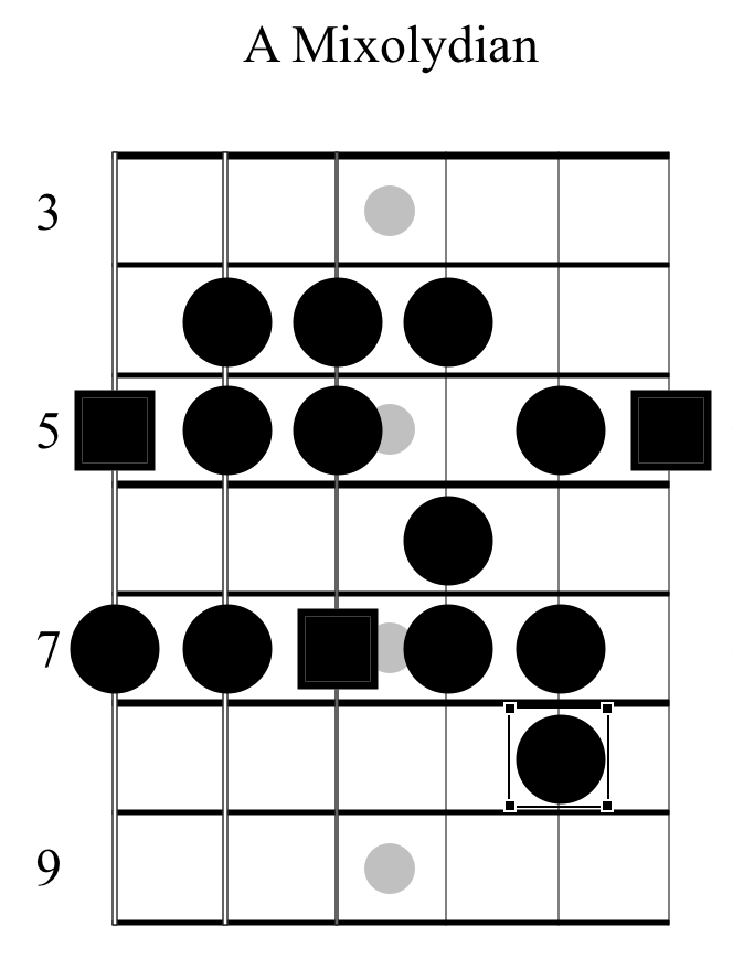 bebop scales for guitar