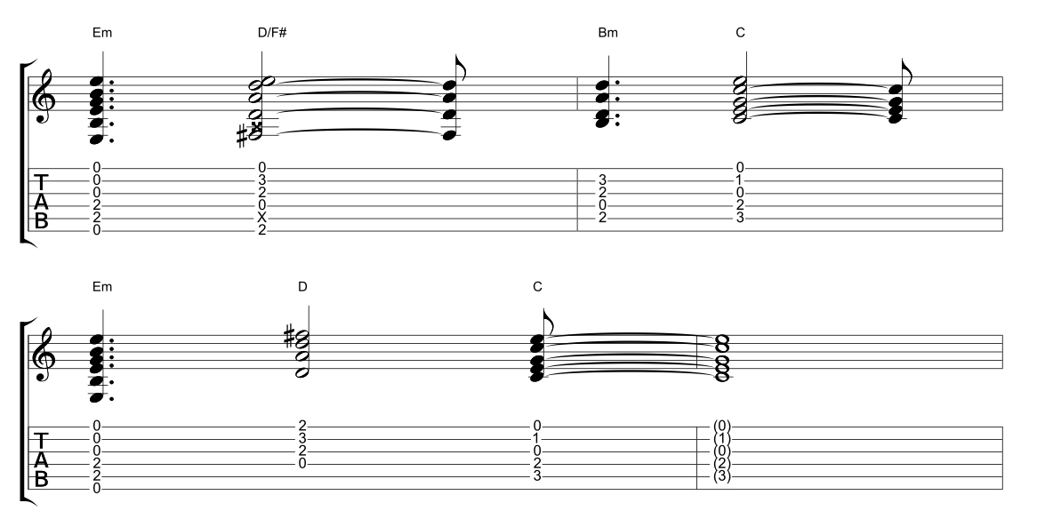 Easy On Me Guitar Tutorial Adele Guitar Lesson Easy Chords + Strumming 