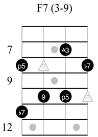 Jazz Chord Progression in F Major #guitarlesson #jazzguitar #bassguita, bass