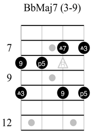 Jazz Chord Progression in F Major #guitarlesson #jazzguitar #bassguita, bass