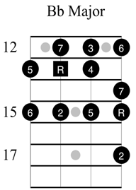 Jazz Chord Progression in F Major #guitarlesson #jazzguitar #bassguita, bass