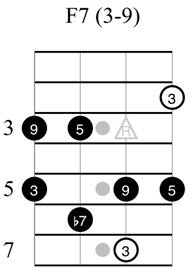 Jazz Chord Progression in F Major #guitarlesson #jazzguitar #bassguita, bass