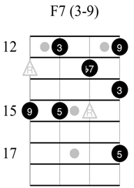 Jazz Chord Progression in F Major #guitarlesson #jazzguitar #bassguita, bass