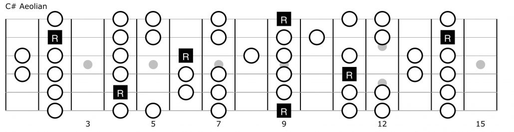 C minor. C#M пентатоника. C Major пентатоника. Пентатоника c#m на гитаре. C Blues Pentatonic Scale.