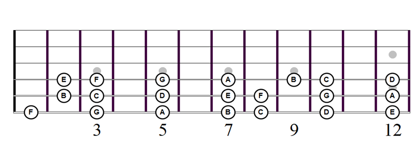 common guitar chord progressions