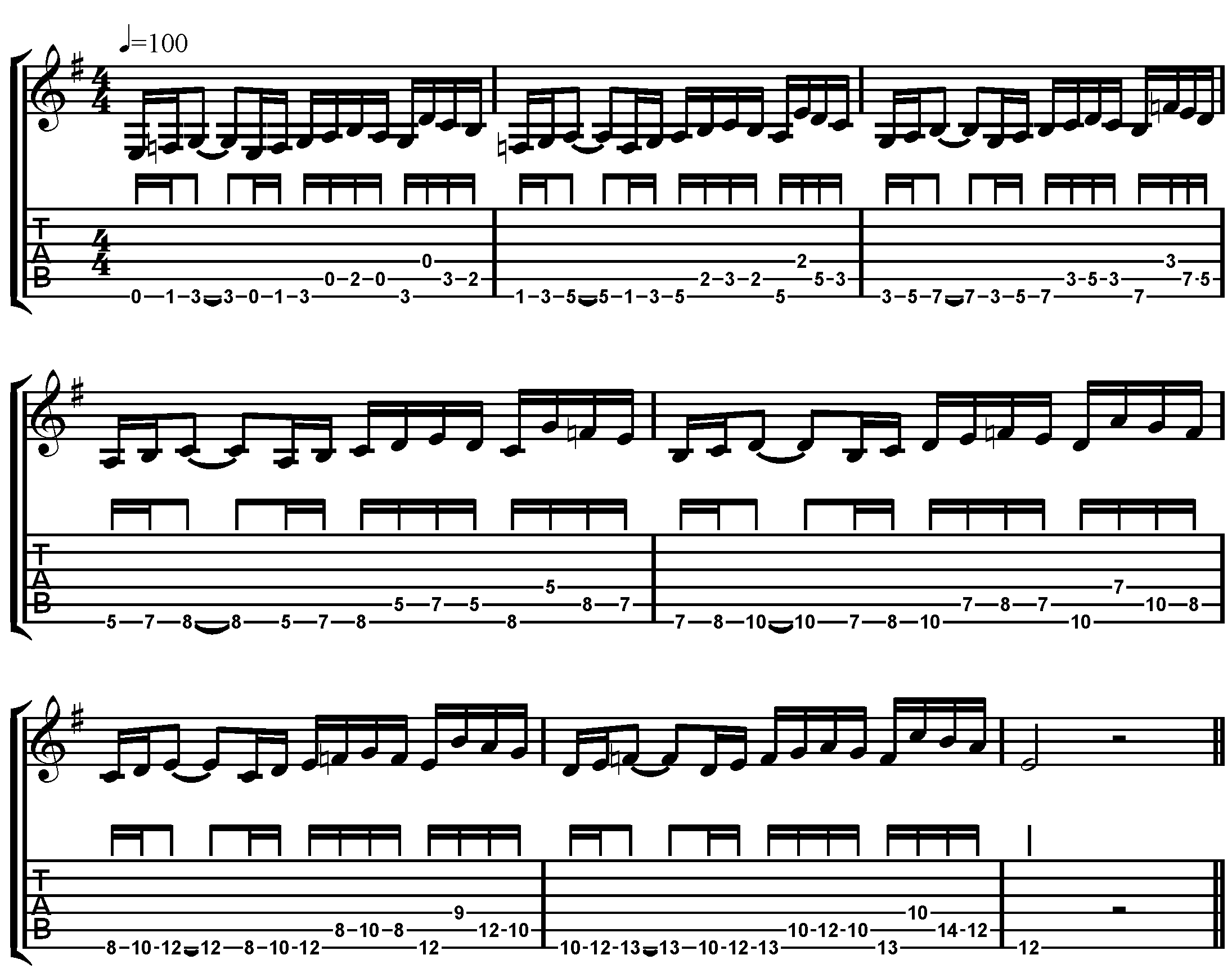 Writing Better Metal Riffs – Sequencing - Fundamental Changes