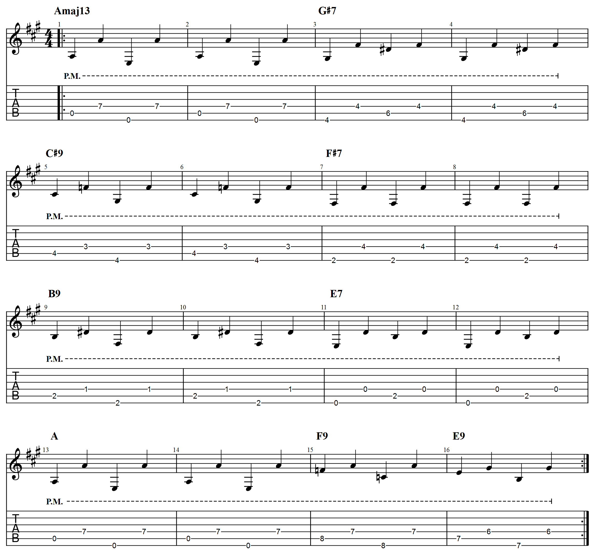 DON'T THINK TWICE (Atkins) Fingerstyle Guitar TAB