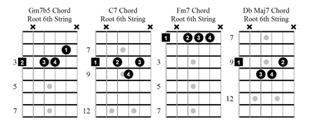 how to play jazz guitar chords