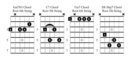 Jazz Chord Progression in F Major #guitarlesson #jazzguitar #bassguita, bass