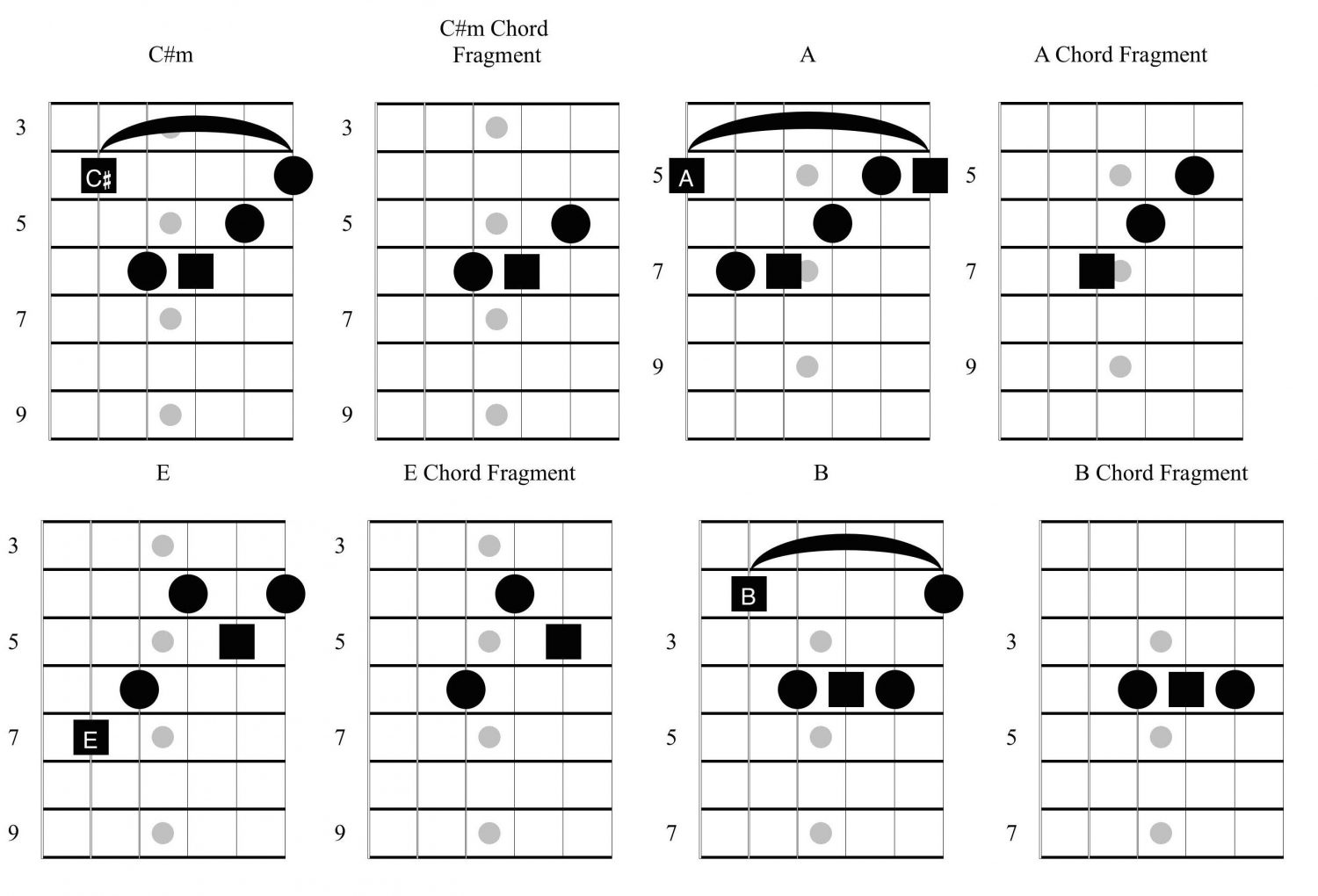 Creating Memorable Arpeggio Solos Fundamental Changes Music Book