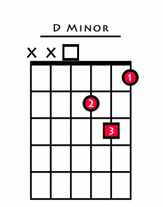 Harmonising the Major Scale - Fundamental Changes Music Book Publishing