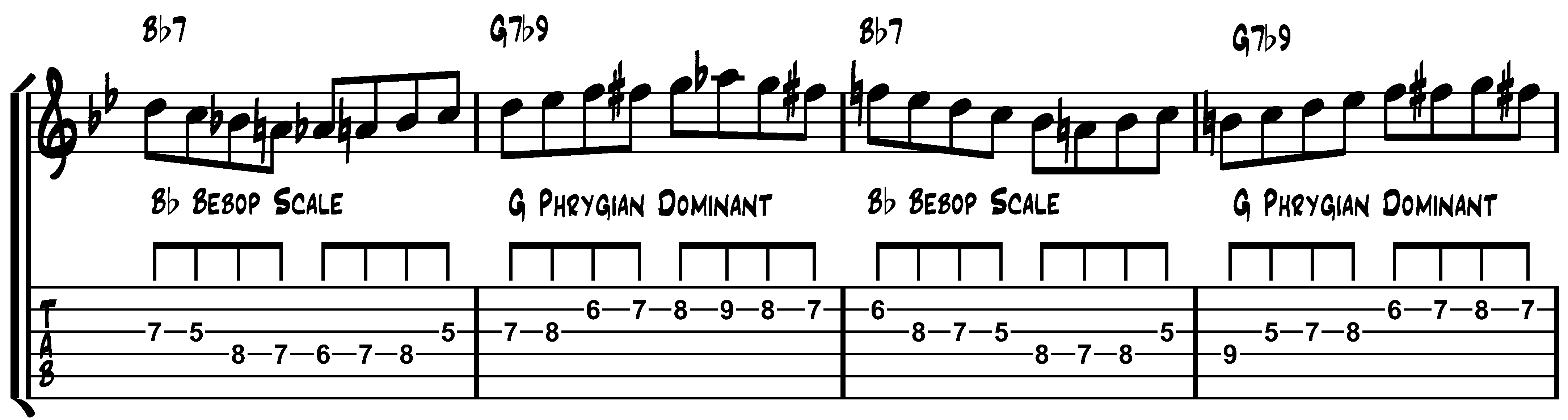 Bebop Scales And Patterns